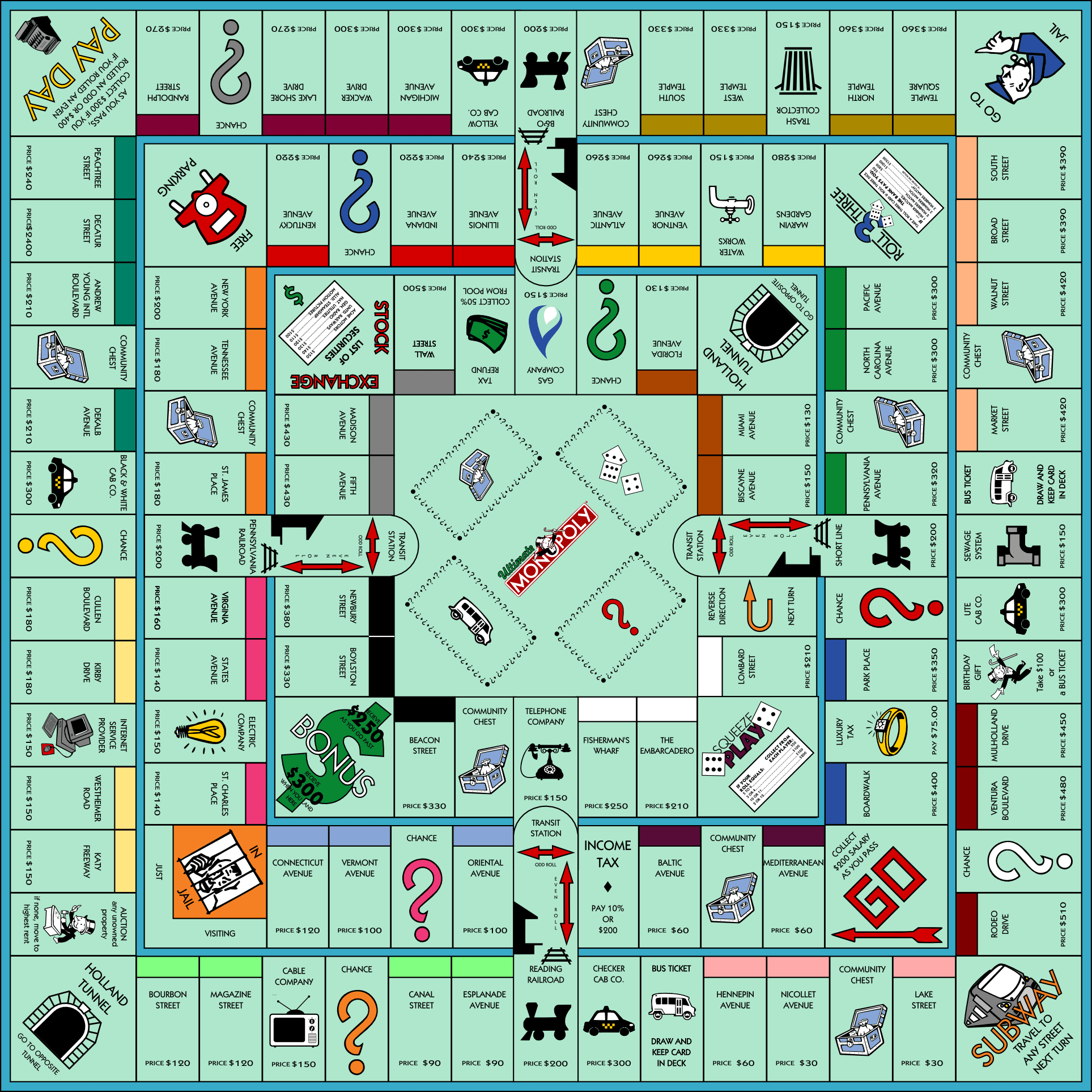 Monopoly Board Game Facts Money Rules Pieces