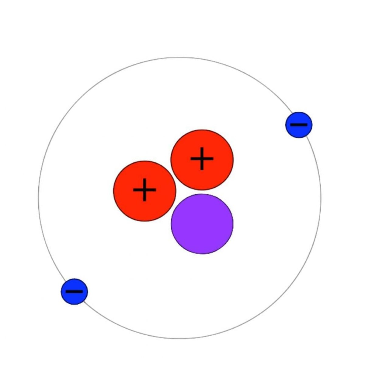 Atom Facts | What Is An Atom | Picture | Particles