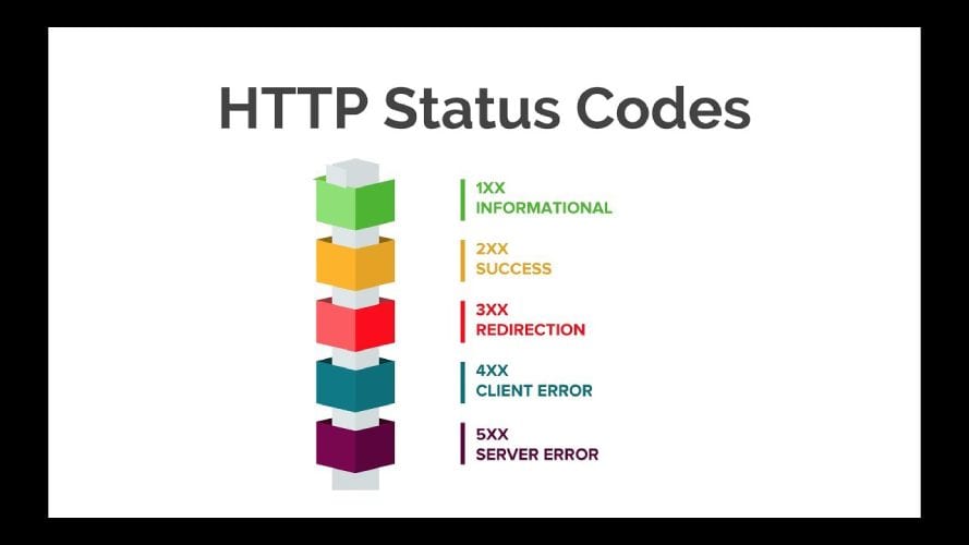 A Beginners Guide To HTTP Status Codes Cheat Sheet